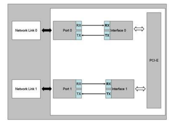 網(wǎng)絡(luò)高可用的“守護神”:淺談Bypass網(wǎng)卡在防火墻中的關(guān)鍵作用(圖2) 1.png