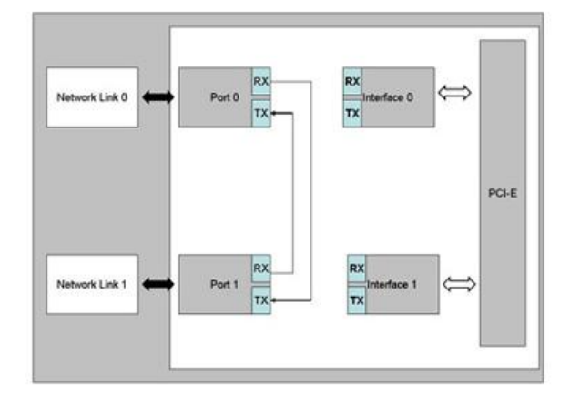 網(wǎng)絡(luò)高可用的“守護神”:淺談Bypass網(wǎng)卡在防火墻中的關(guān)鍵作用(圖3) 2.png