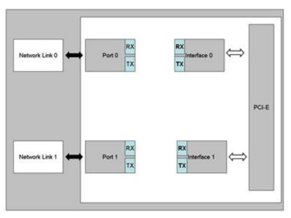 網(wǎng)絡(luò)高可用的“守護神”:淺談Bypass網(wǎng)卡在防火墻中的關(guān)鍵作用(圖4) 3(1).png